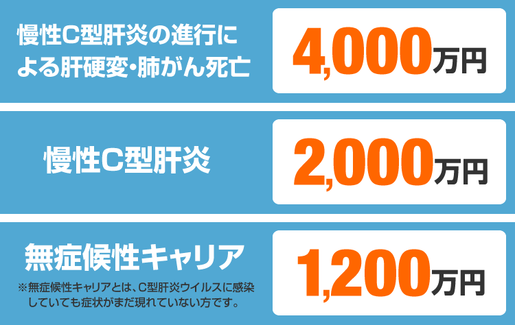 C型肝炎給付金額